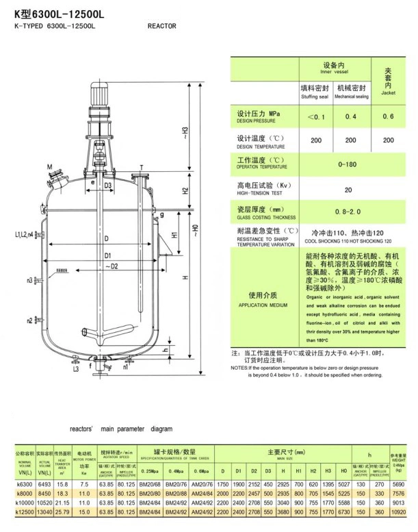 Dosh Certification Stainless Steel (SS304 316L) , Titanium High Pressure Chemical Jacket Heating Reaction Vessel